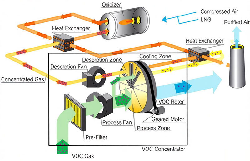 Rotor_Concentrator_Systems